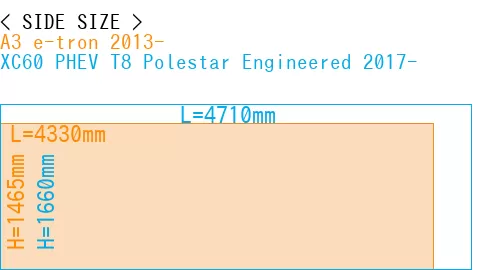 #A3 e-tron 2013- + XC60 PHEV T8 Polestar Engineered 2017-